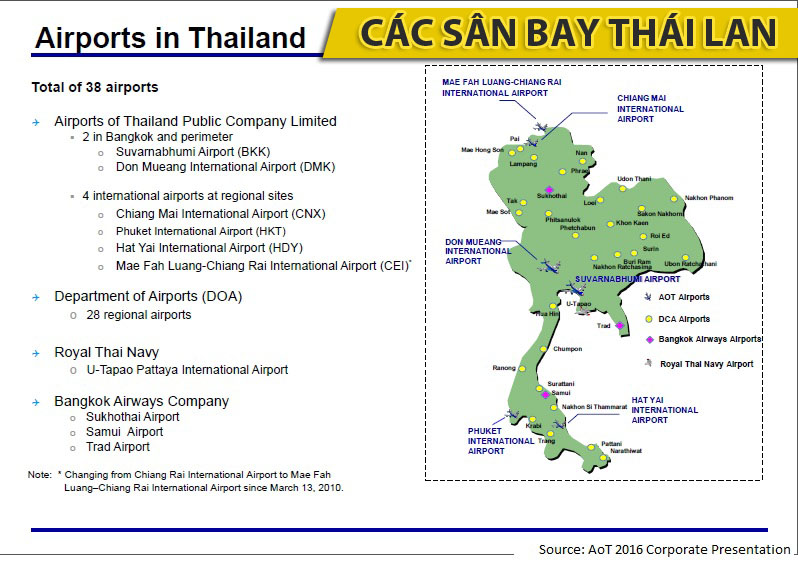 SÂN BAY DON MUEANG CỬA NGÕ HÀNG KHÔNG NỘI ĐỊA VÀ QUỐC TẾ CỦA THÁI LAN