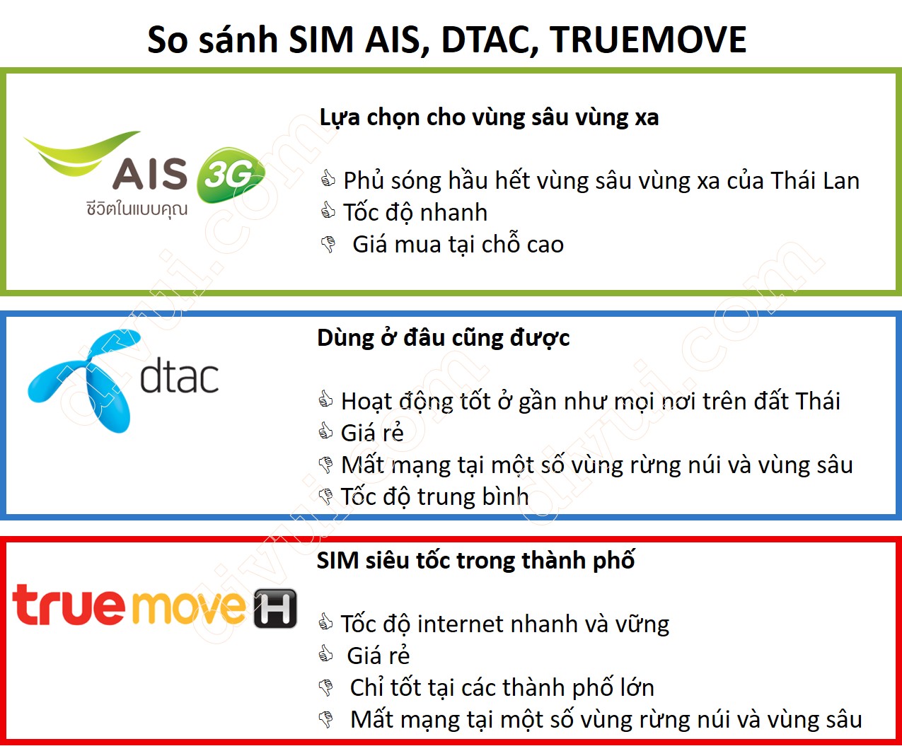 sim 4G du lich thai lan 1